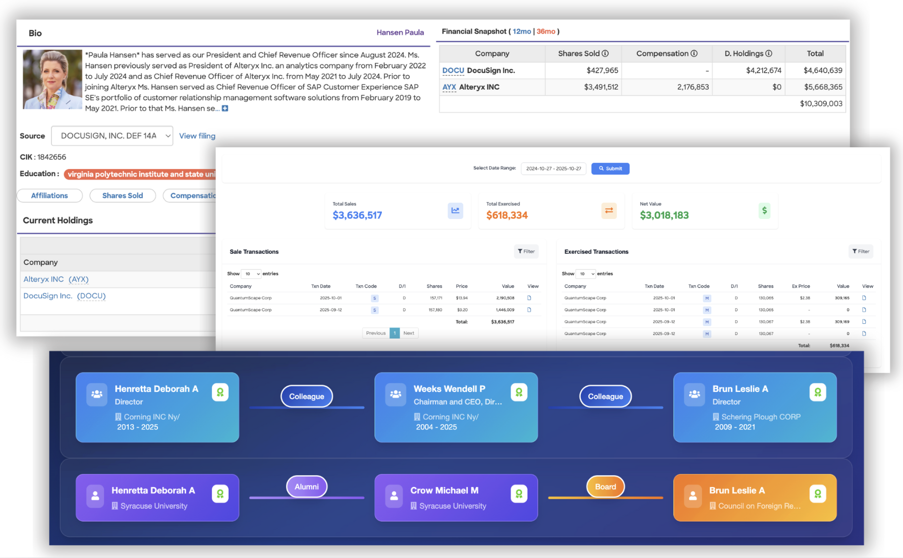 Insider Focus Transaction Analysis