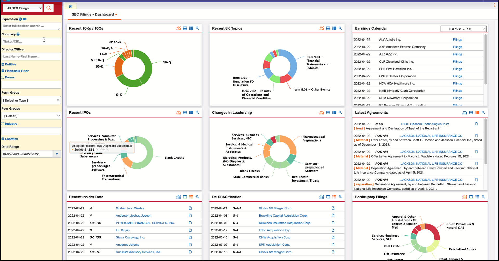 Surfacing News Dashboard