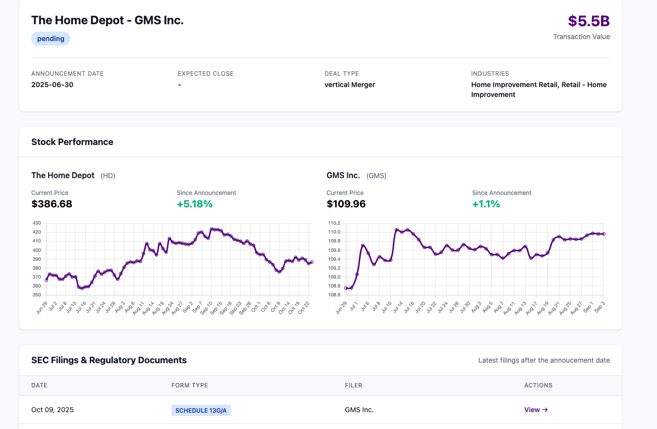 M&A SEC Filing Profile