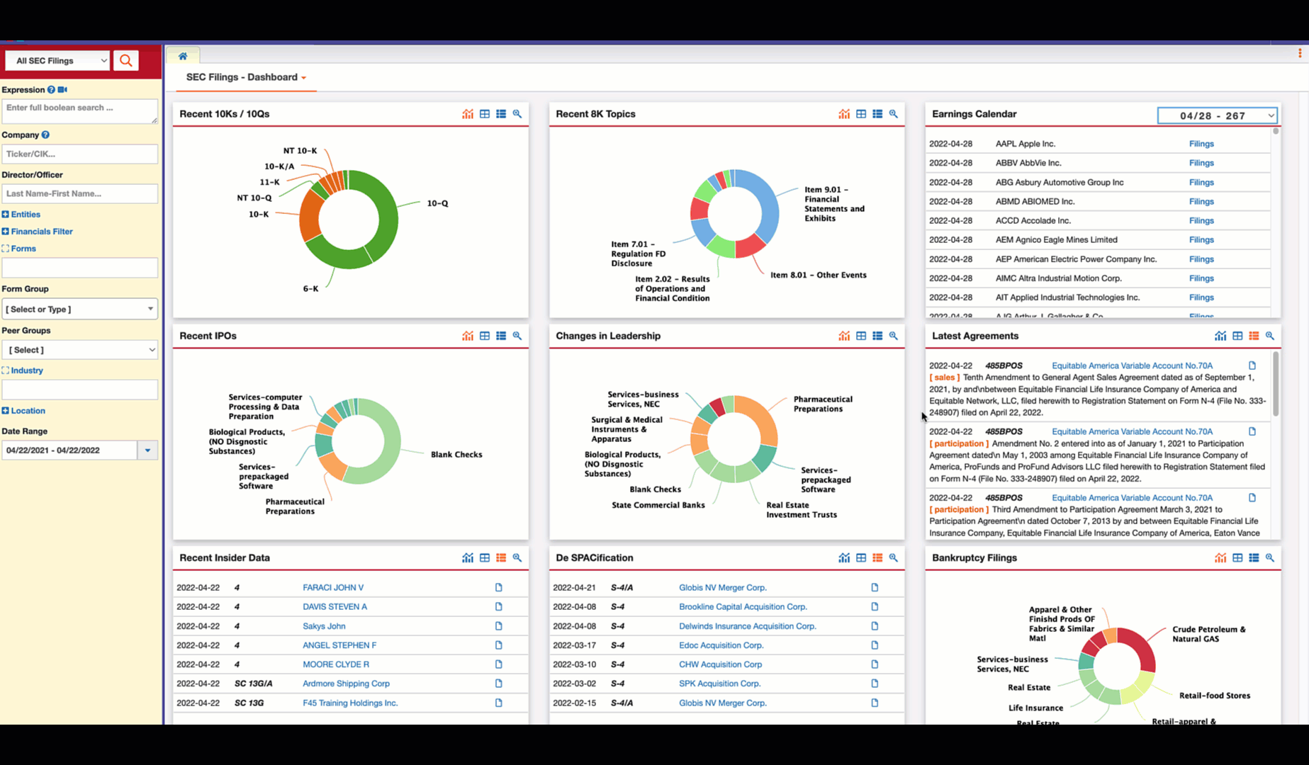 Competitive Intelligence Charts