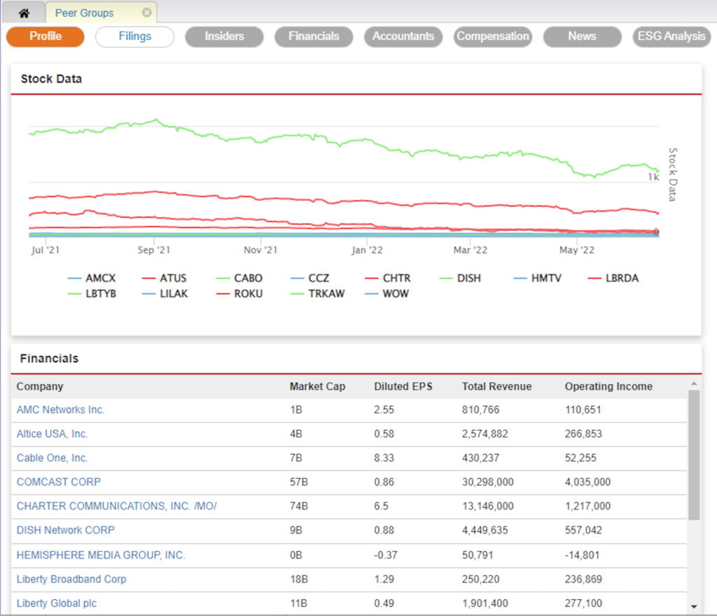Financial Intelligence Peer Group
