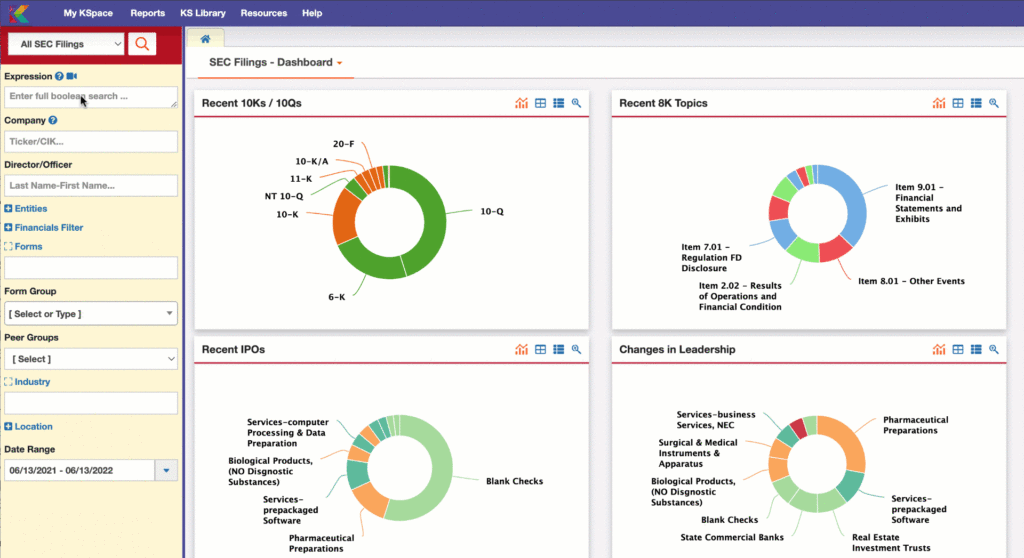 Media Dashboard with Charts