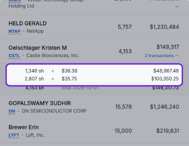 Latest Sales transaction breakdown showing shares &times; price for each sale