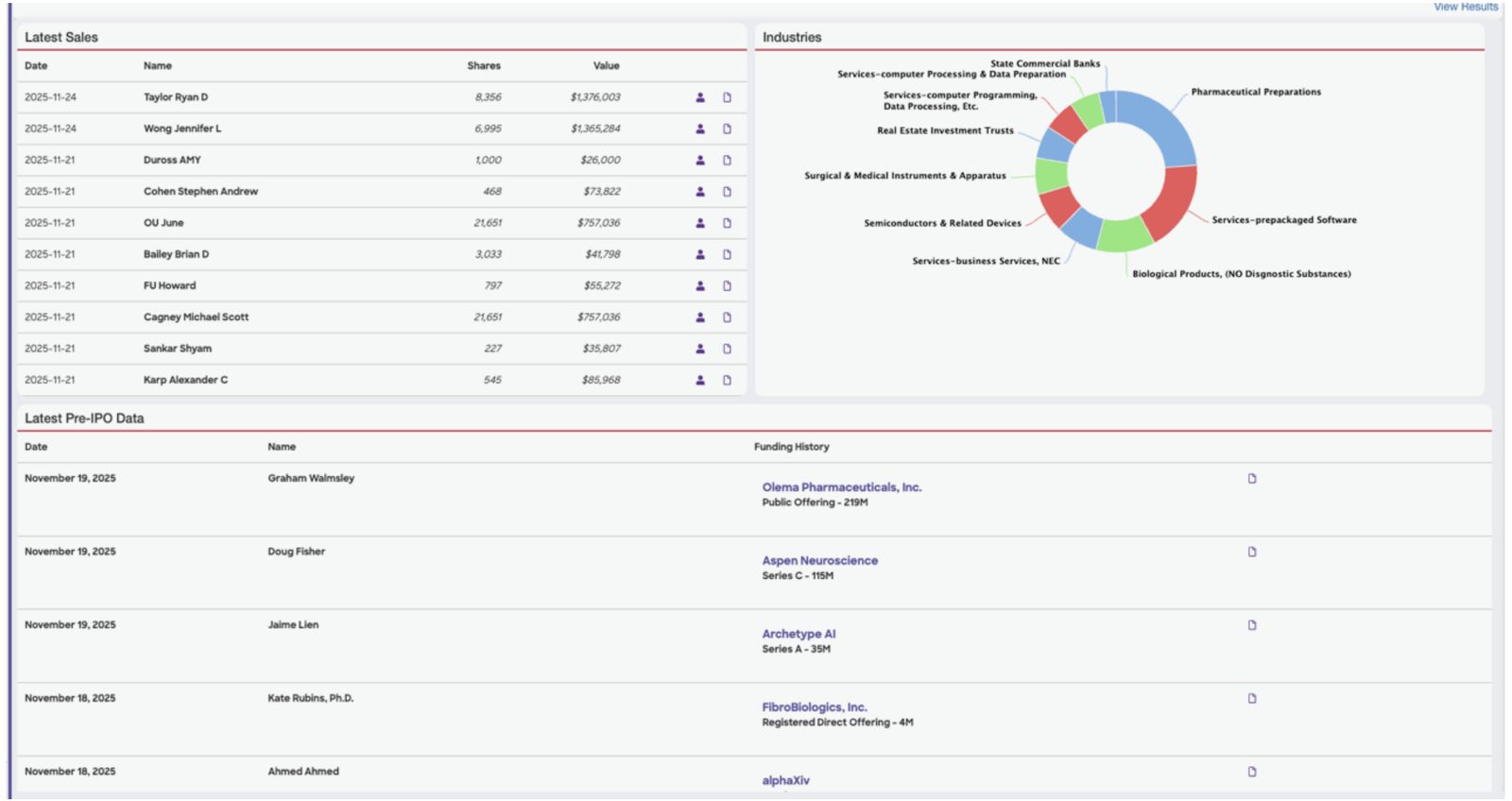 Dashboard showing Latest Pre-IPO Data
