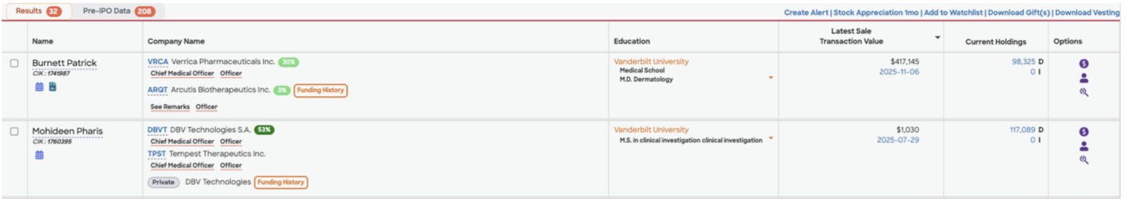 Detailed Funding History