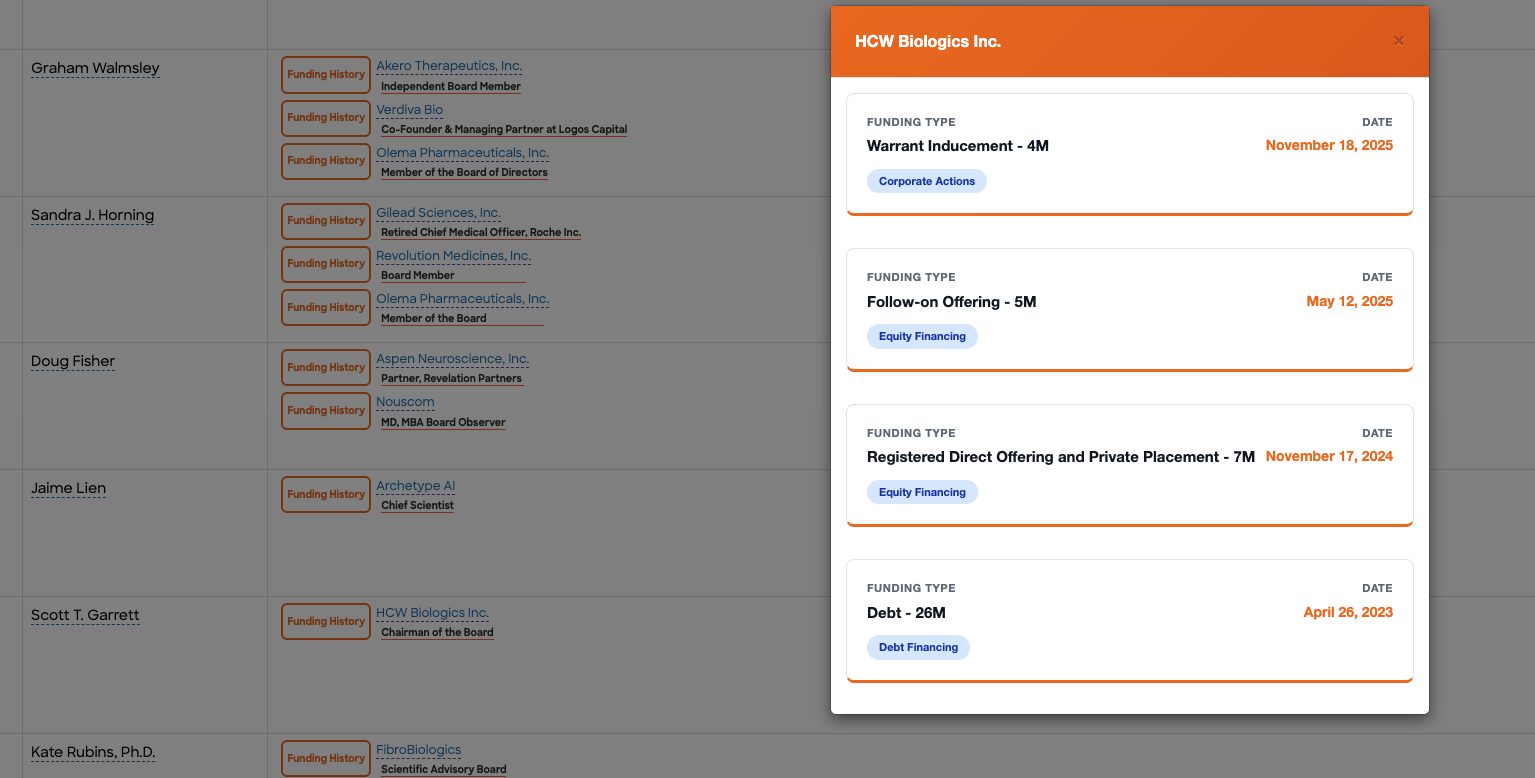 Combined Public and Pre-IPO Search Results