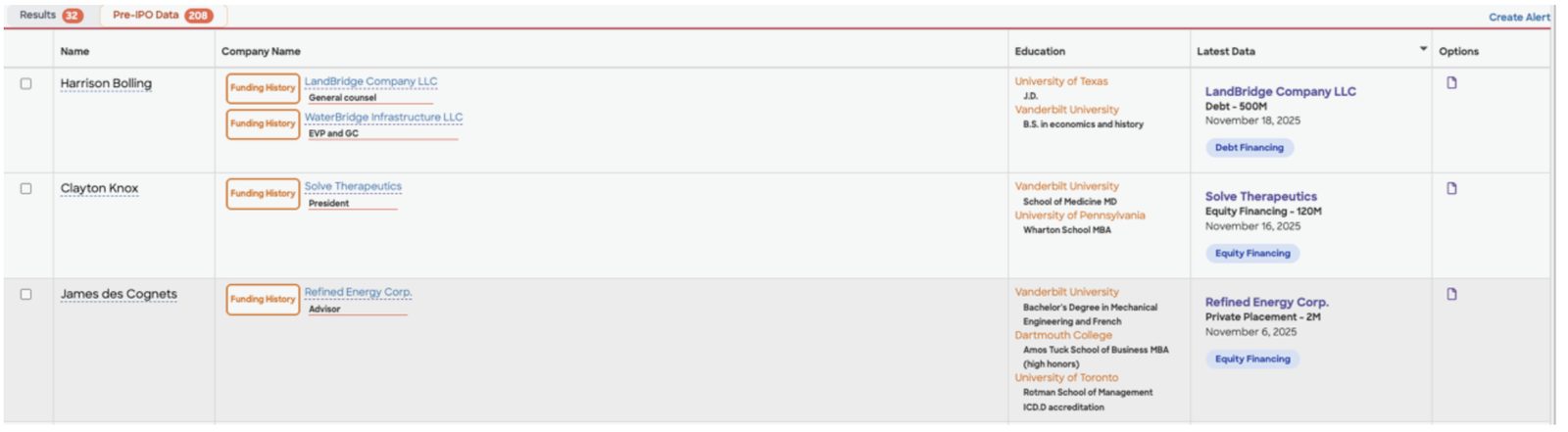 Pre-IPO Data Search Results