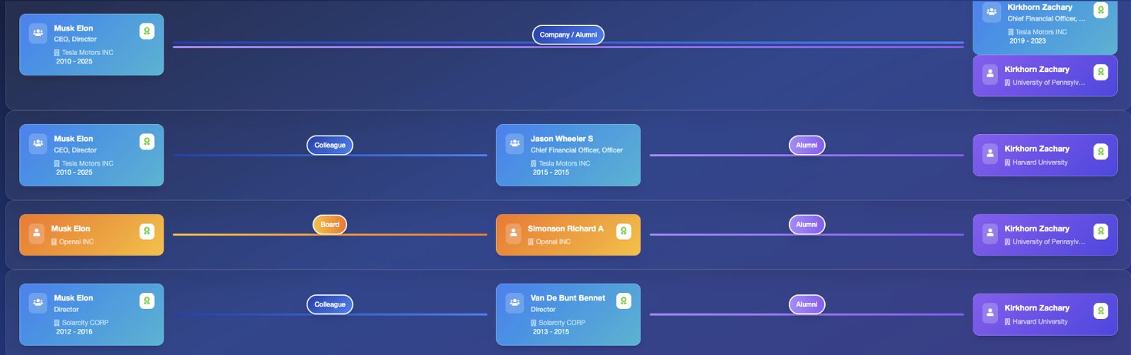 Path Explorer: AI Relationship Mapping