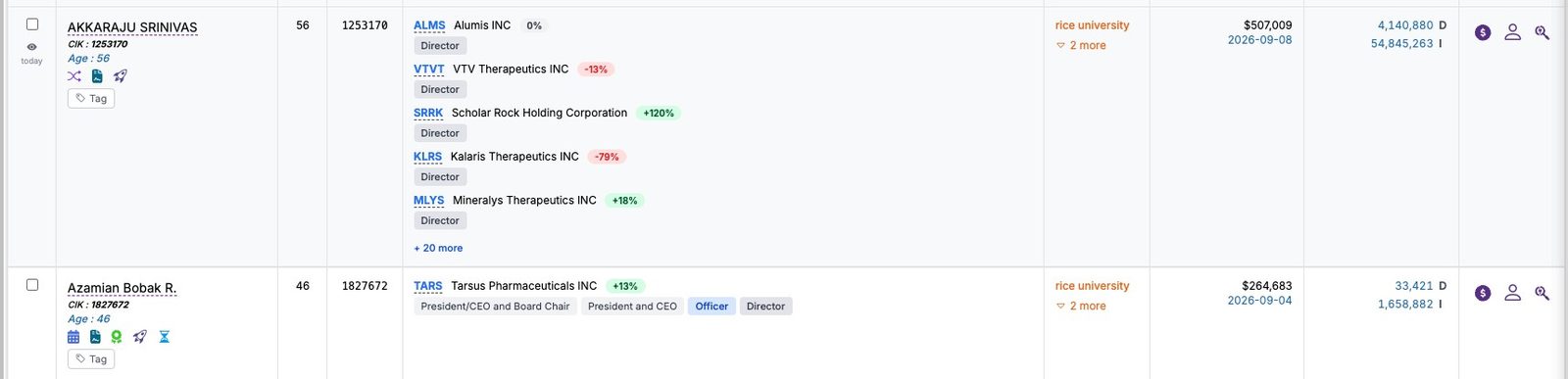 Search results view