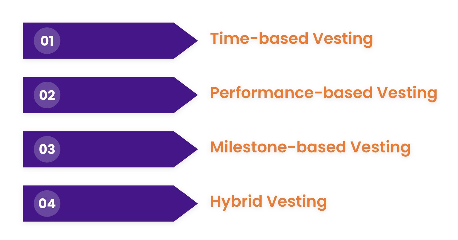 Surfacing Future Wealth Events like Stock Vesting Dates into Actionable Intelligence