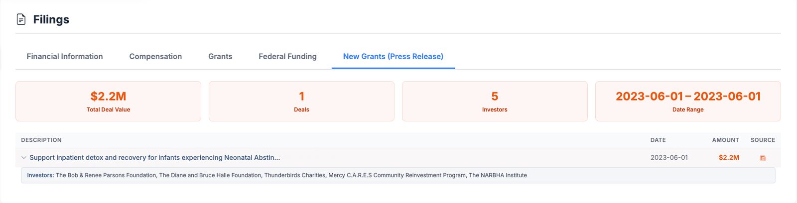 The Most Comprehensive Nonprofit Grants Intelligence Platform