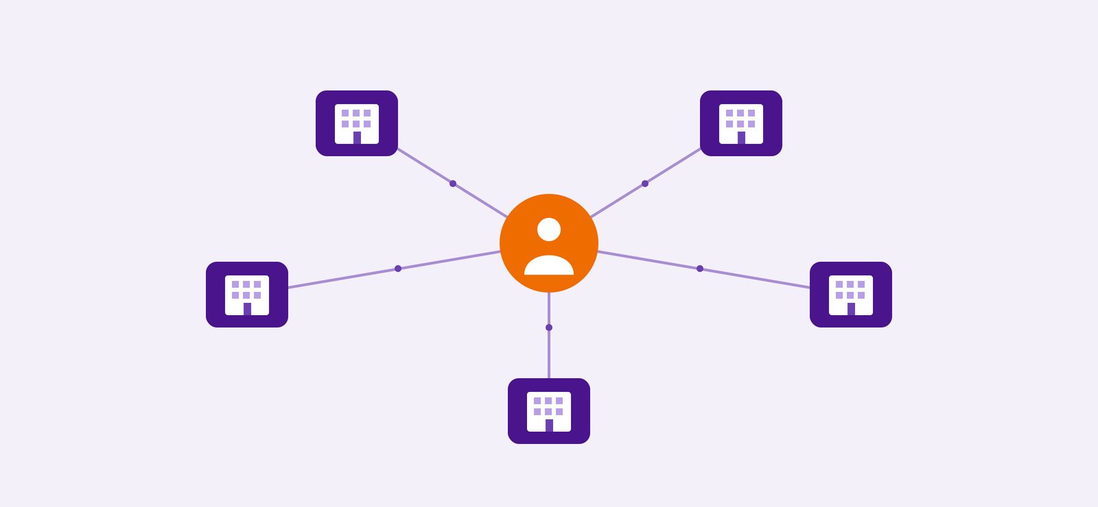 Beneficial Ownership: Power, Connections & Hidden Opportunity