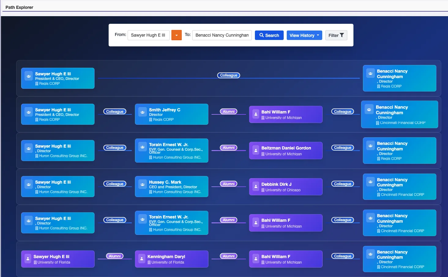 Path Explorer Interface showing connection mapping between Sawyer Hugh E III and Benacci Nancy Cunningham through various colleagues and alumni connections