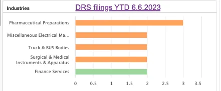 SCOTUS Decision on Direct Listings Leave Investors without Recourse