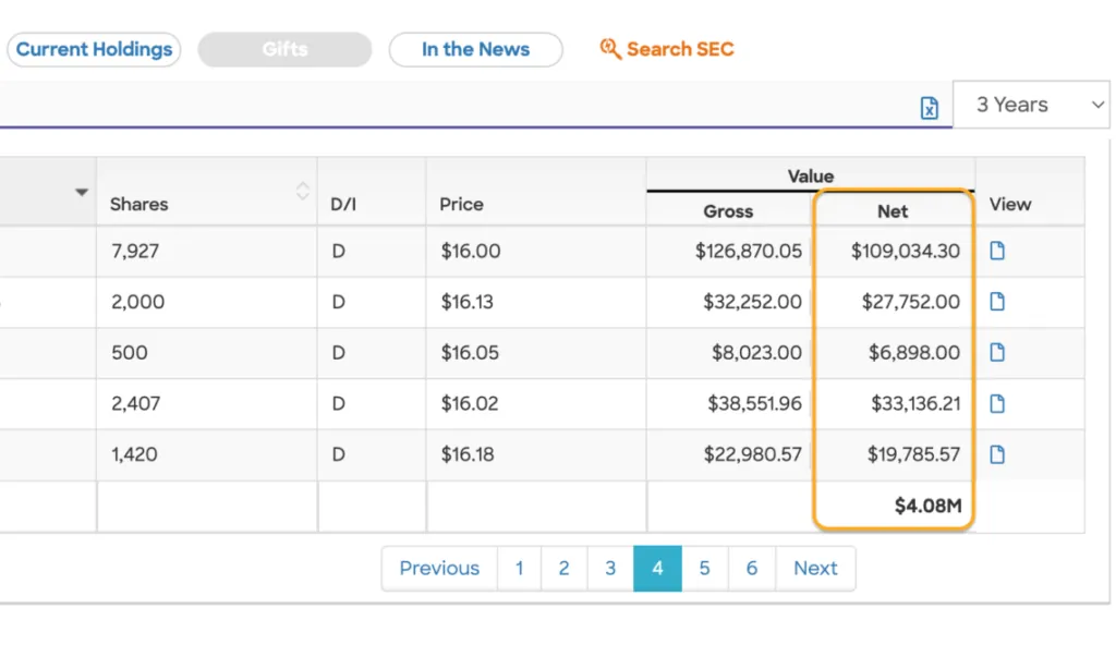 New features on Kaleidoscope’s Insider Focus