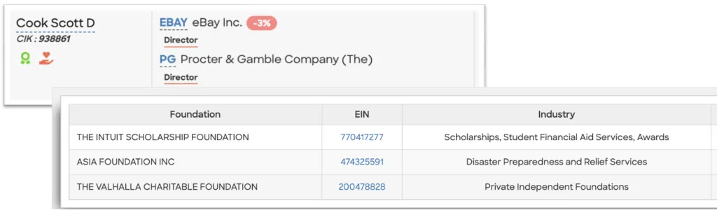 Insider Focus: Enriched With 990 Connections