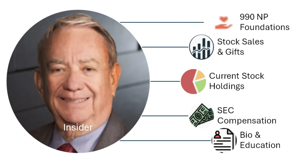 Insider Focus: Enriched With 990 Connections