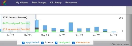 Refresh Donor Prospect Lists and Wealth Profiles