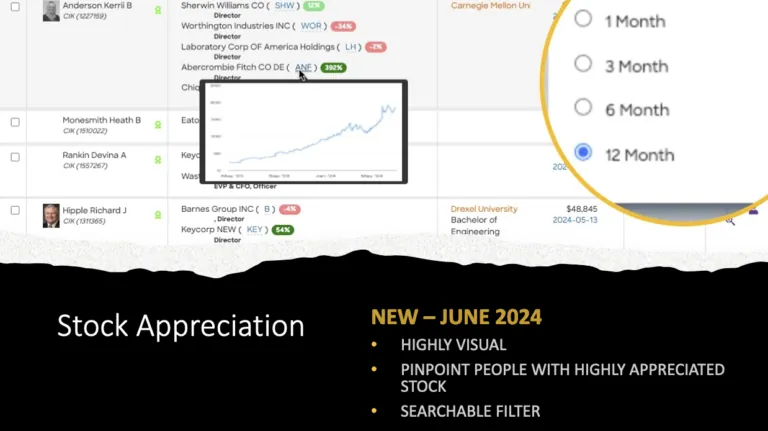 Insider Focus Client Centric Features