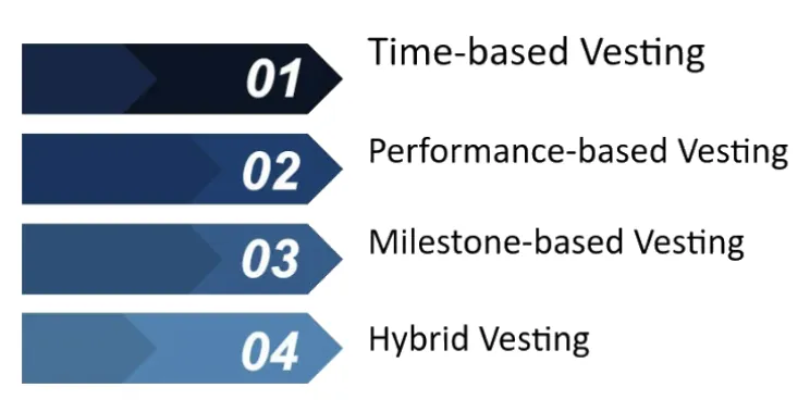 Surfacing Stock Vesting Dates into Actionable Intelligence