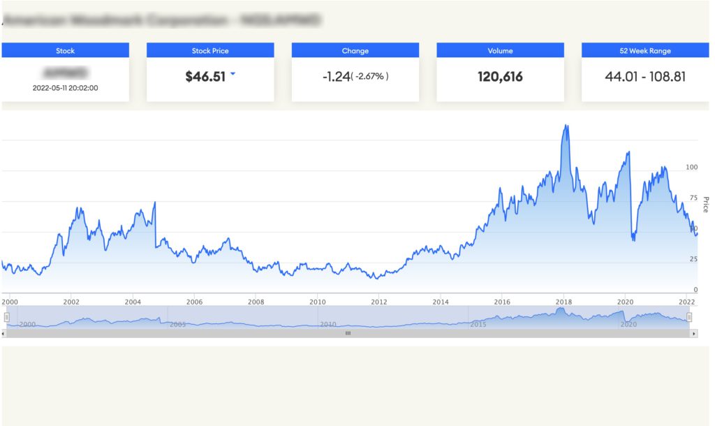 Stock Data Widget