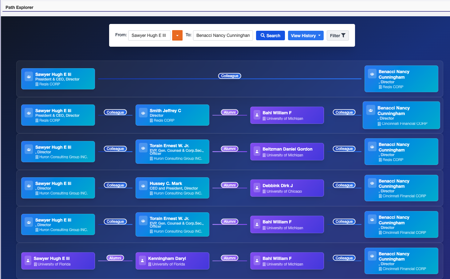 Path Explorer Interface showing connection mapping between Sawyer Hugh E III and Benacci Nancy Cunningham through various colleagues and alumni connections