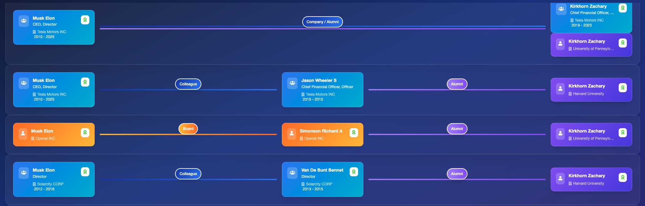 Path Explorer connection paths showing gift badge indicators